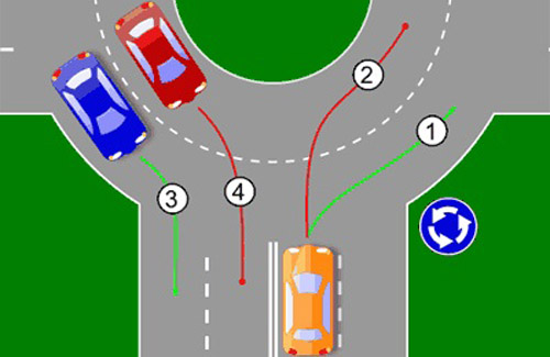 Правило объездов, поворотов и парковок