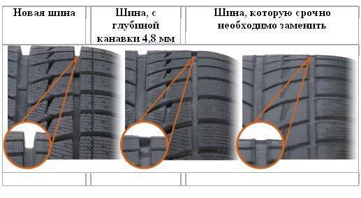 Протектор летней шины: глубина, высота, толщина, минимальная и допустимая, остатки, новизна, износ, направление рисунка, типы