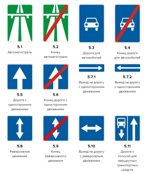 Правила дорожного движения в полосах: встречное движение, в городе, выделено, знаки на перекрестке, в левой полосе, смена полосы движения, по полосе общественного транспорта, трехполосная, дополнительная, мотоциклетное движение