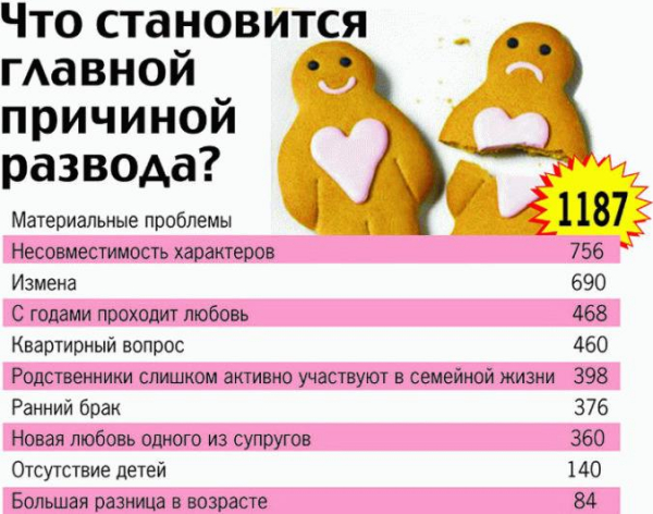 Развод по-белорусски или простой выход из сложной ситуации