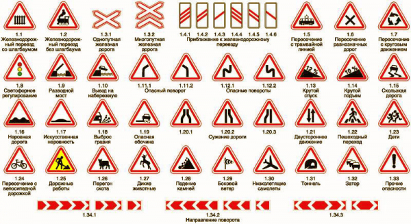 Дорожные знаки: правила движения
