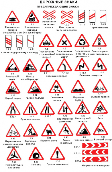 Дорожные знаки: правила движения