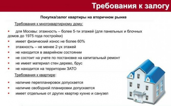 Рефинансирование ипотеки в Уралсибе: перечень документов, требования к заемщику