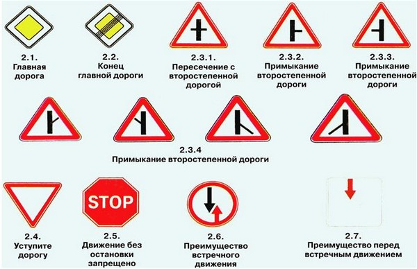 Дорожный знак «главная дорога»: направление, конец дороги, как узнать, когда уступить дорогу