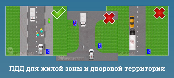 Кто уступает дорогу во дворе: въездной и выездной трафик, который должен уступить дорогу пешеходу, препятствие справа, если автомобиль блокирует въезд