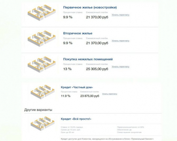 Ипотека от «Сургутнефтегазбанка»: правила оформления, список необходимых документов