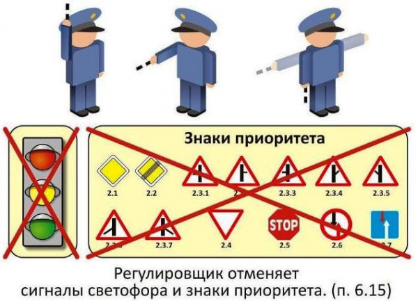 Сигналы регулятора: как запомнить основные сигналы и жесты для водителя, пешеходов, запрещающие знаки ГАИ, дорожные знаки