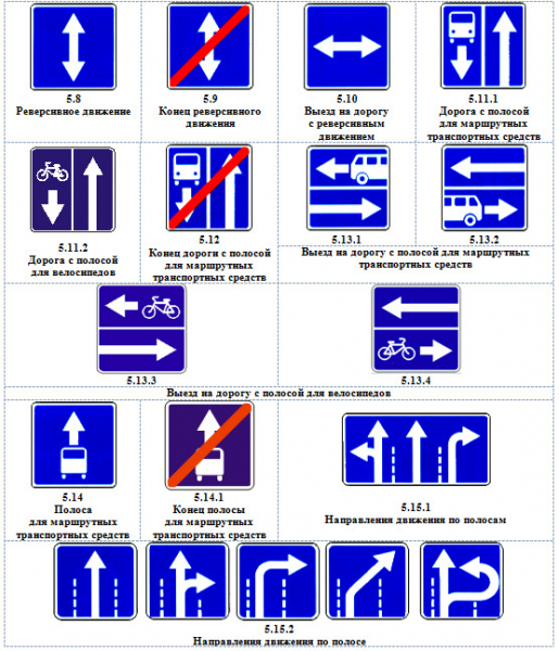 Правила дорожного движения в полосах: встречное движение, в городе, выделено, знаки на перекрестке, в левой полосе, смена полосы движения, по полосе общественного транспорта, трехполосная, дополнительная, мотоциклетное движение