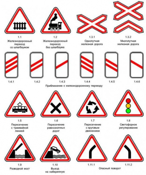 Дорожный знак «перекресток»: правила дорожного движения на железнодорожном переезде