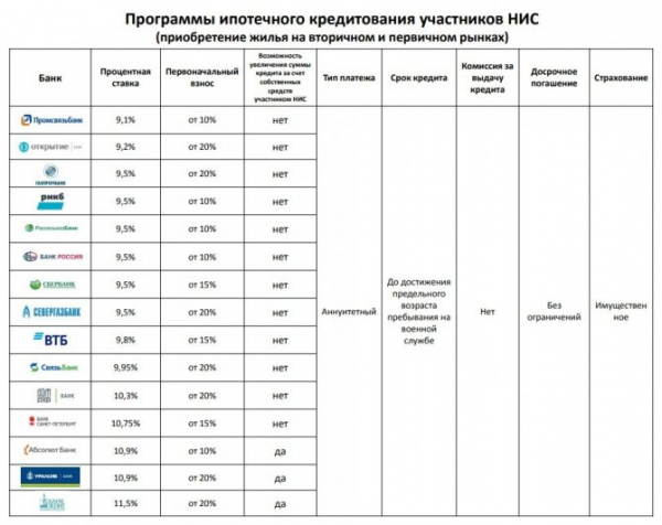 Какие виды ипотеки предлагают российские банки