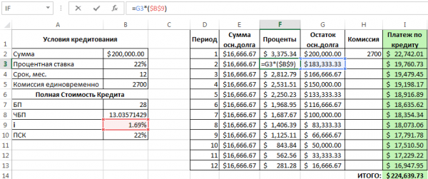 Расчет аннуитетов: формула в Excel