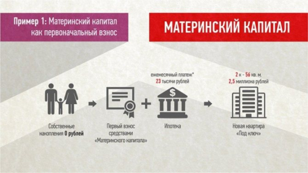 Кредиты гражданам России без официального трудоустройства