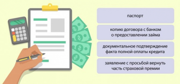 Как вернуть ипотечную страховку DomClick от Сбербанка в 2021 году