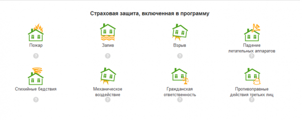 Особенности онлайн-процедуры оформления охраны имущества в «Сбербанке»: страхование квартиры