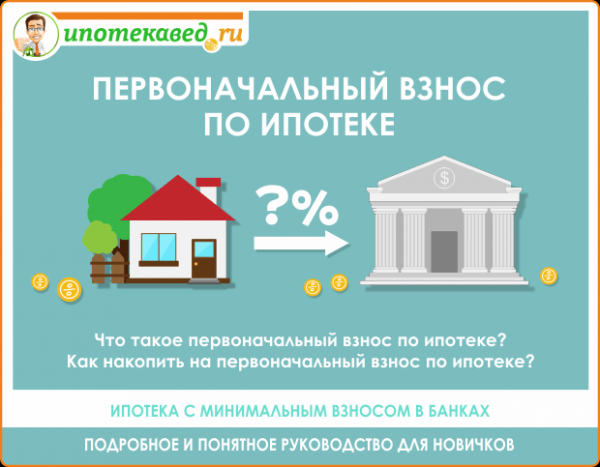 Условия ипотечного кредитования в 2021 году в российских банках